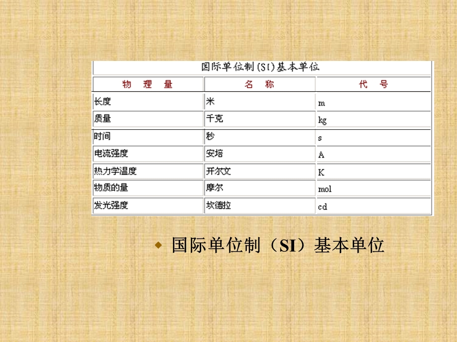 物理实验误差理论.ppt_第3页