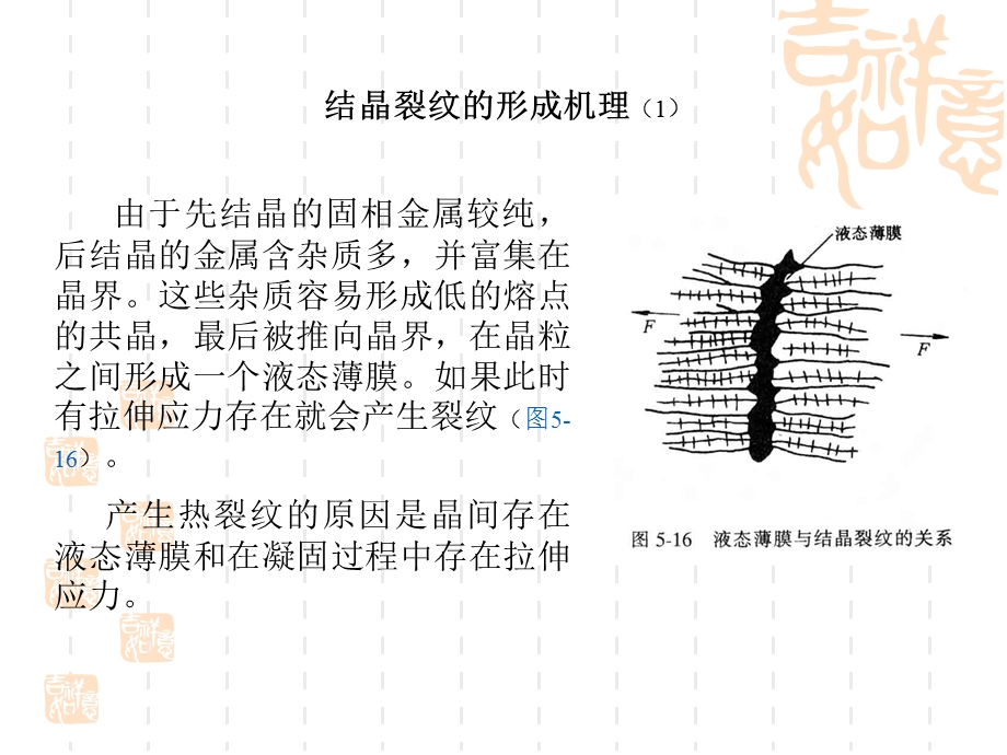 补充内容——焊接缺陷热、冷裂纹.ppt_第3页