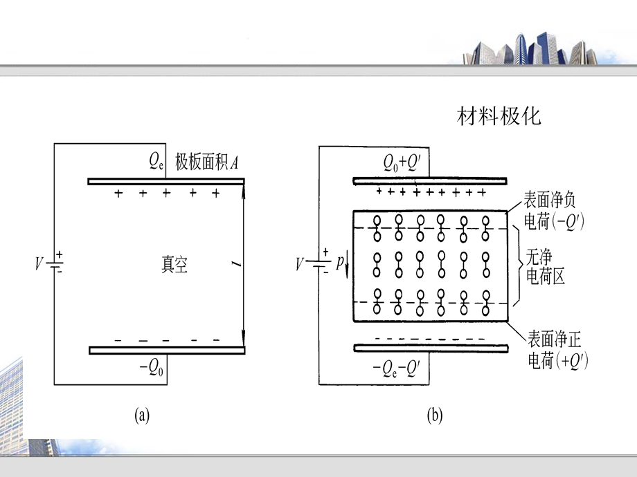 绝缘阻抗正切关系.ppt_第3页