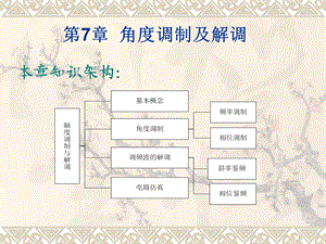 角度调制及解调.ppt