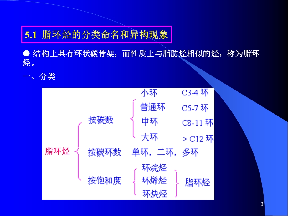 第05章脂环烃.ppt_第3页