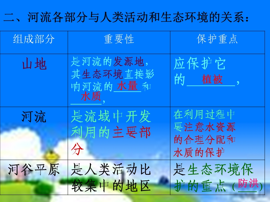 流域开发与治理.ppt_第3页