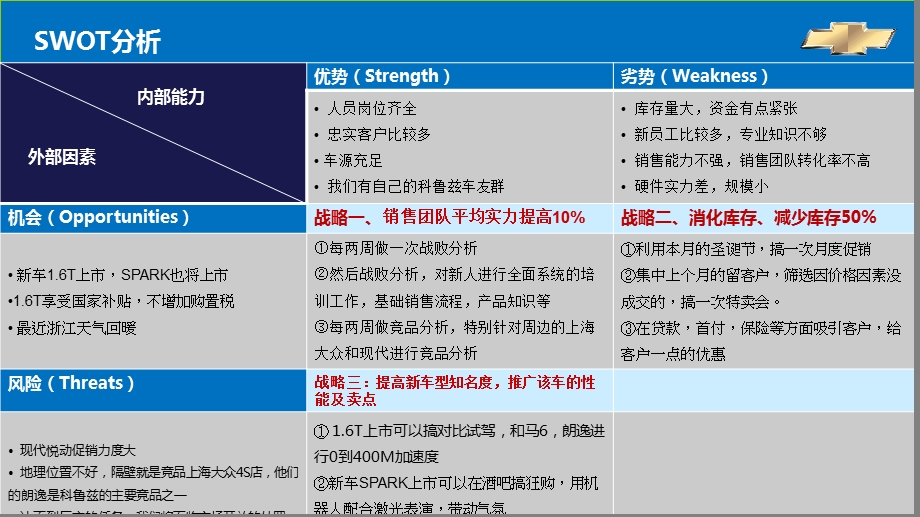 汽车S店SWOT分析.ppt_第2页