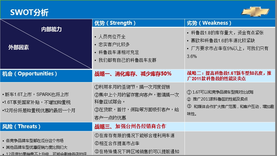 汽车S店SWOT分析.ppt_第3页