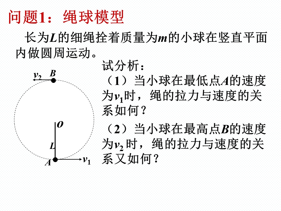 竖直平面内的圆周运动与临界问题.ppt_第3页