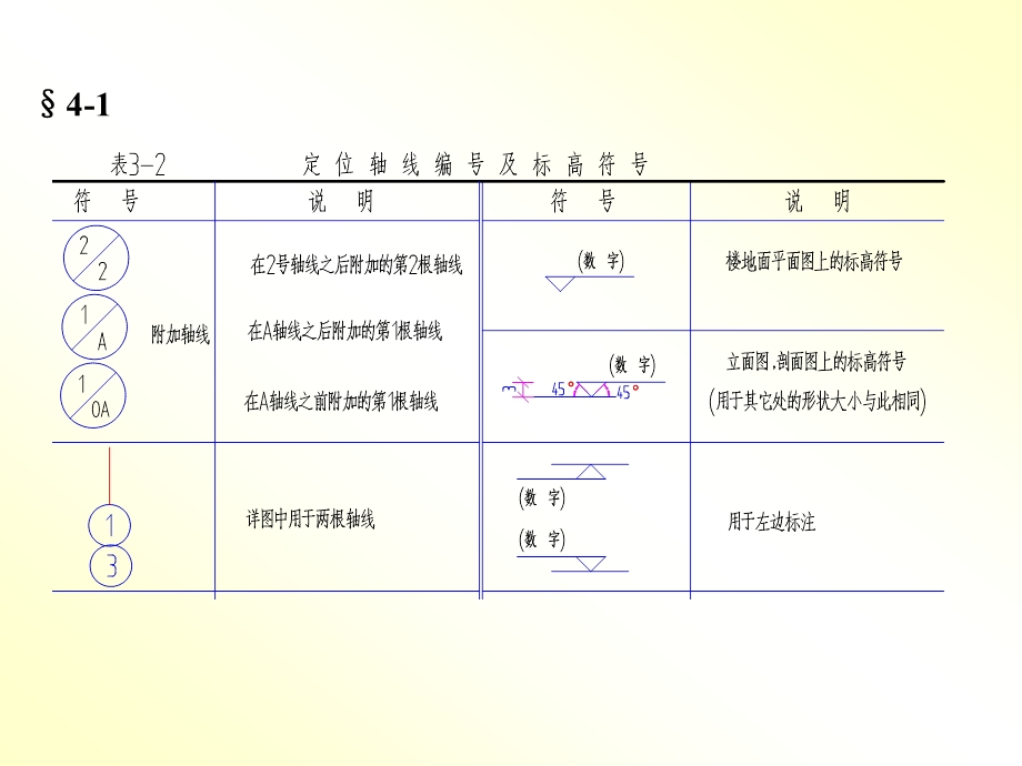 建筑识图施工图纸符号详解.ppt_第2页