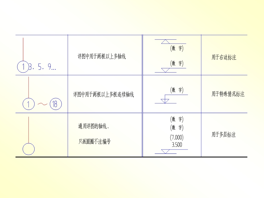 建筑识图施工图纸符号详解.ppt_第3页