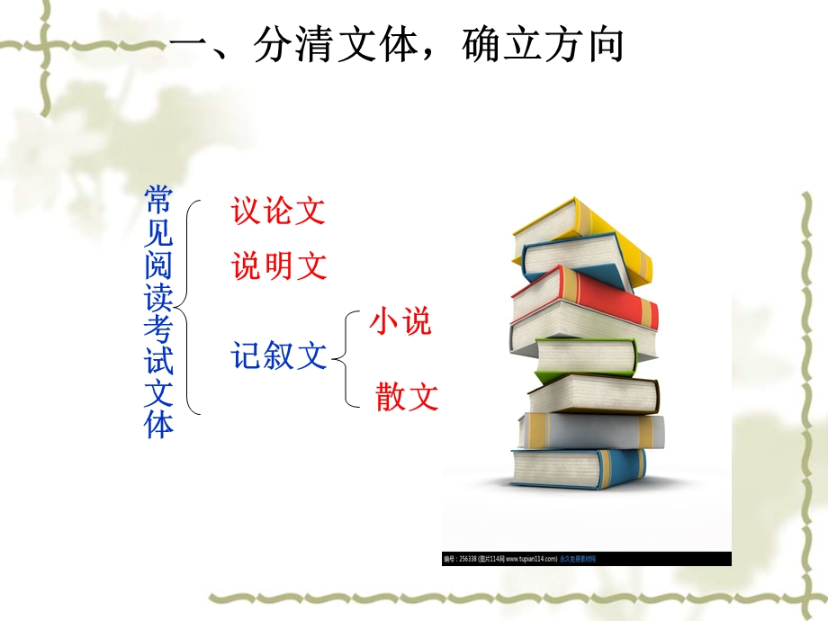 现代文阅读攻略.ppt_第3页