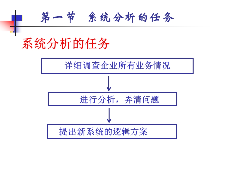 管理信息系统分析.ppt_第2页