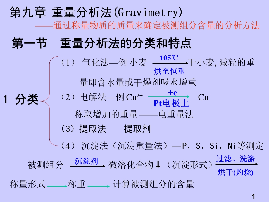 九章节重量分析法Gravimetry.ppt_第1页