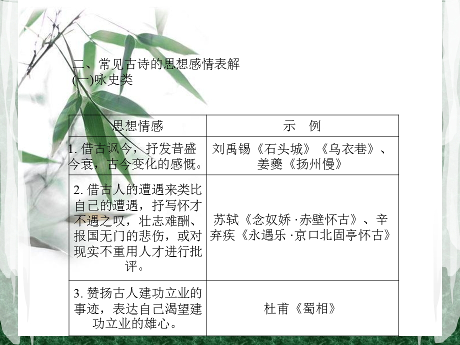 诗歌鉴赏常见思想情感总结.ppt_第2页