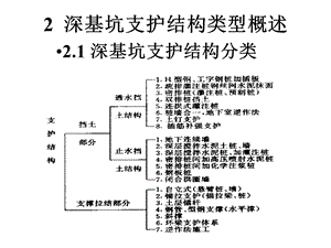 2深基坑支护结构分类.ppt