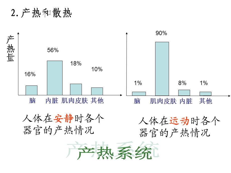 第八章体温及调节.ppt_第3页