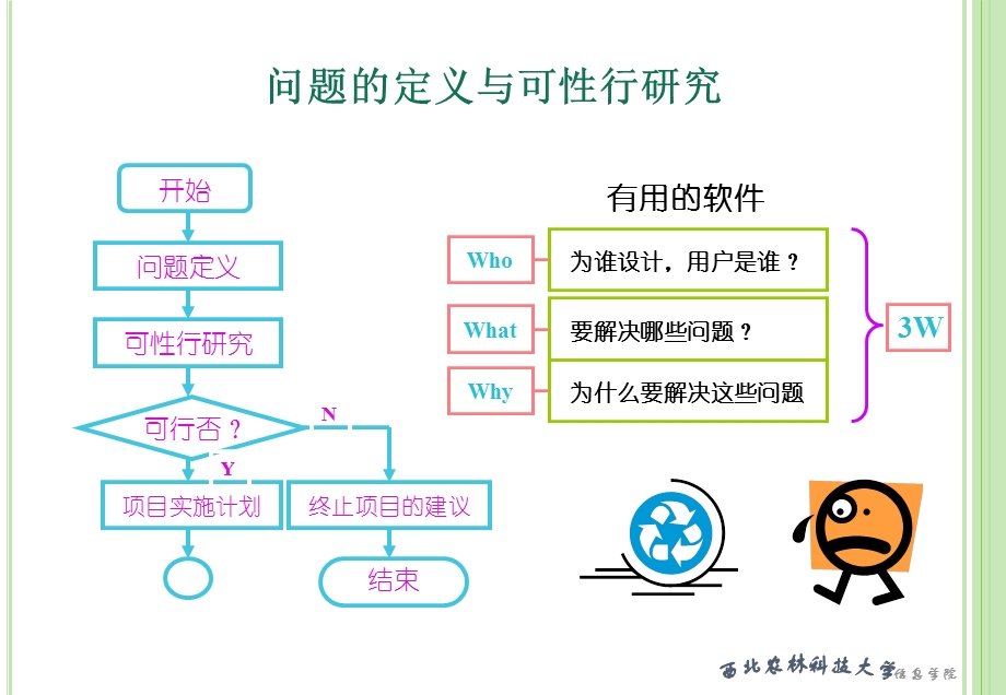 第二章可行性研究.ppt_第3页