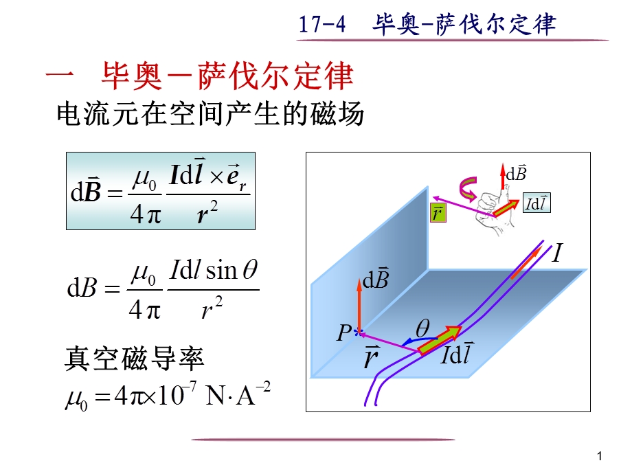 物理磁场和它的源.ppt_第1页