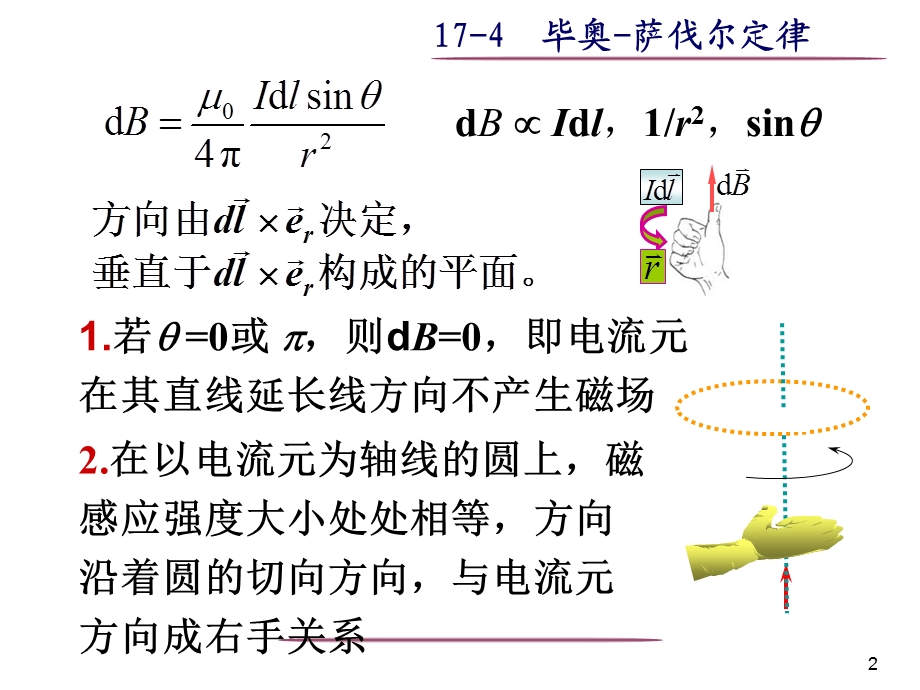 物理磁场和它的源.ppt_第2页