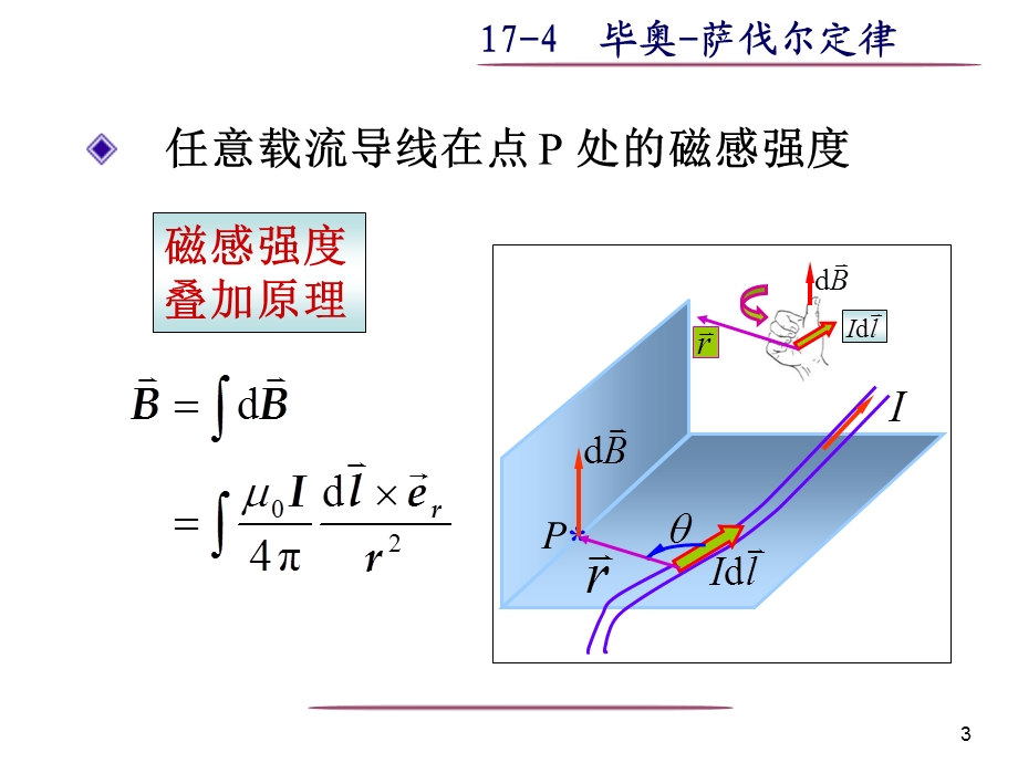 物理磁场和它的源.ppt_第3页