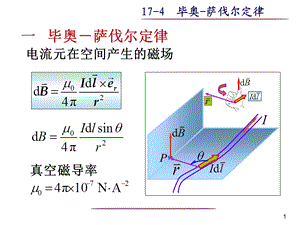 物理磁场和它的源.ppt