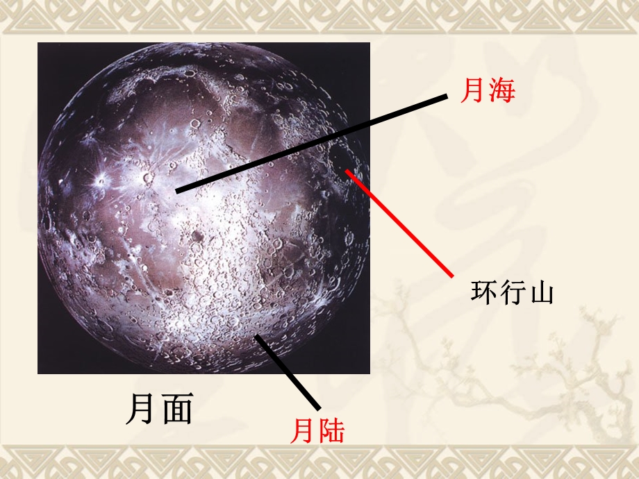 教科版科学六下地球的卫星月球课件之一.ppt_第2页