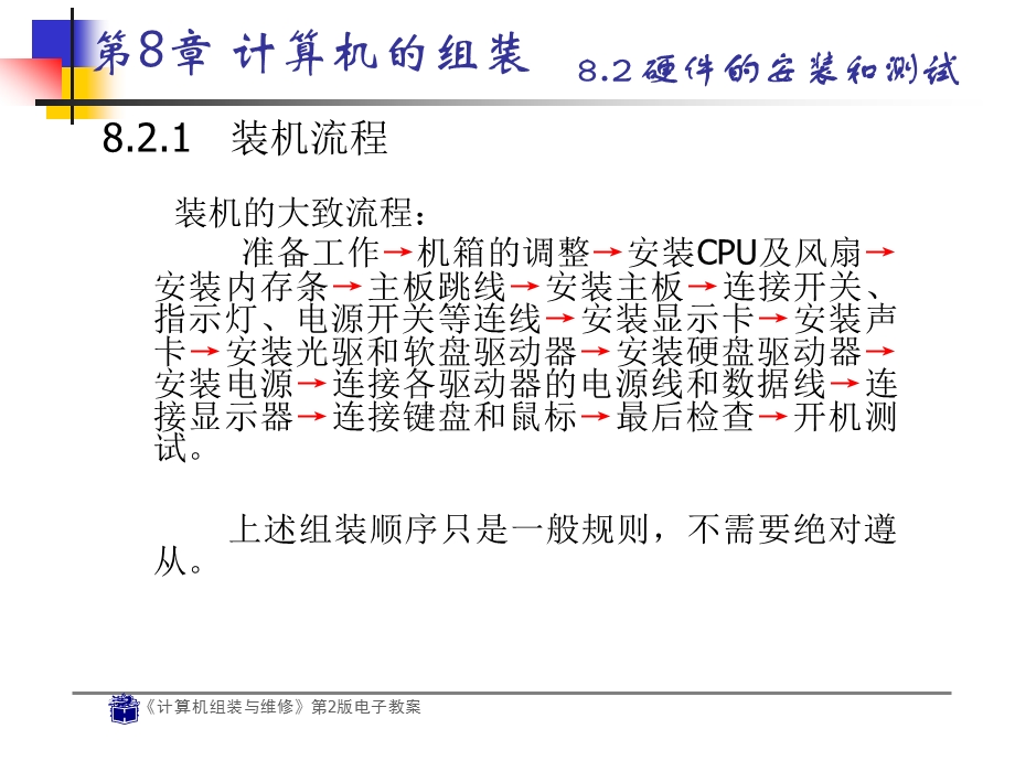 第8章计算机的组装.ppt_第3页