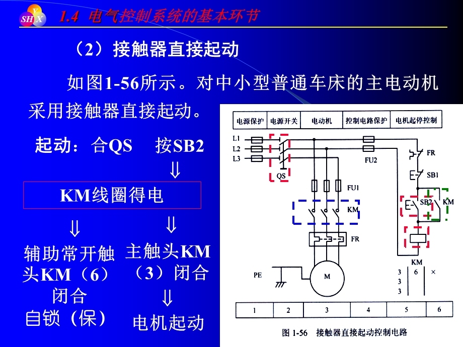 1.4电气控制系统的基本环节.ppt.ppt_第3页