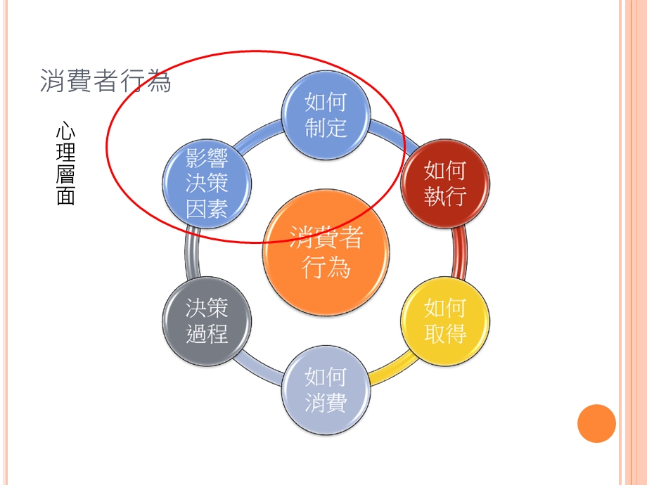 解释水平理论与消费者行为.ppt_第3页