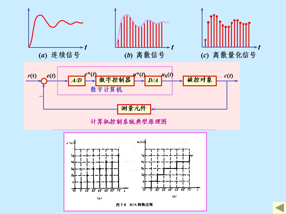 第八章离散系统理论.ppt_第3页