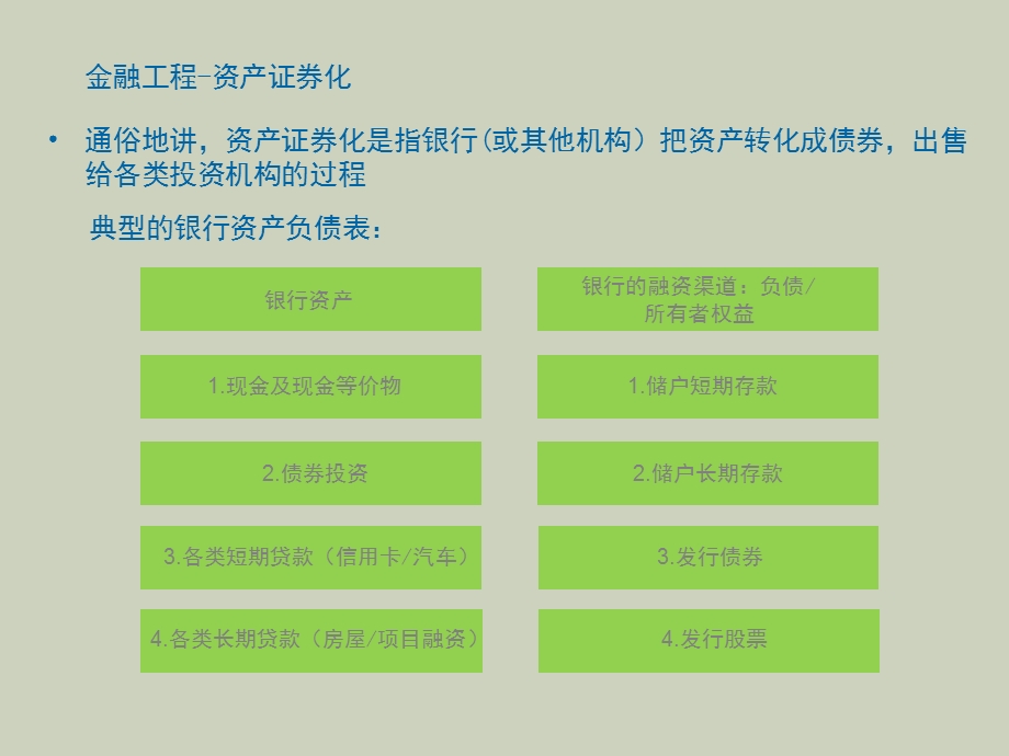 金融工具创新与风险管理培训.ppt_第3页