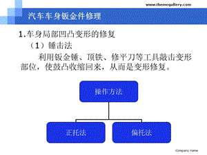 汽车车身维修技术.ppt