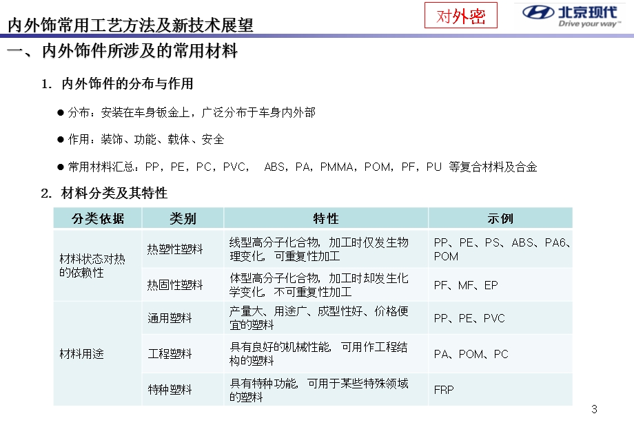 汽车内外饰常用工艺.ppt_第3页