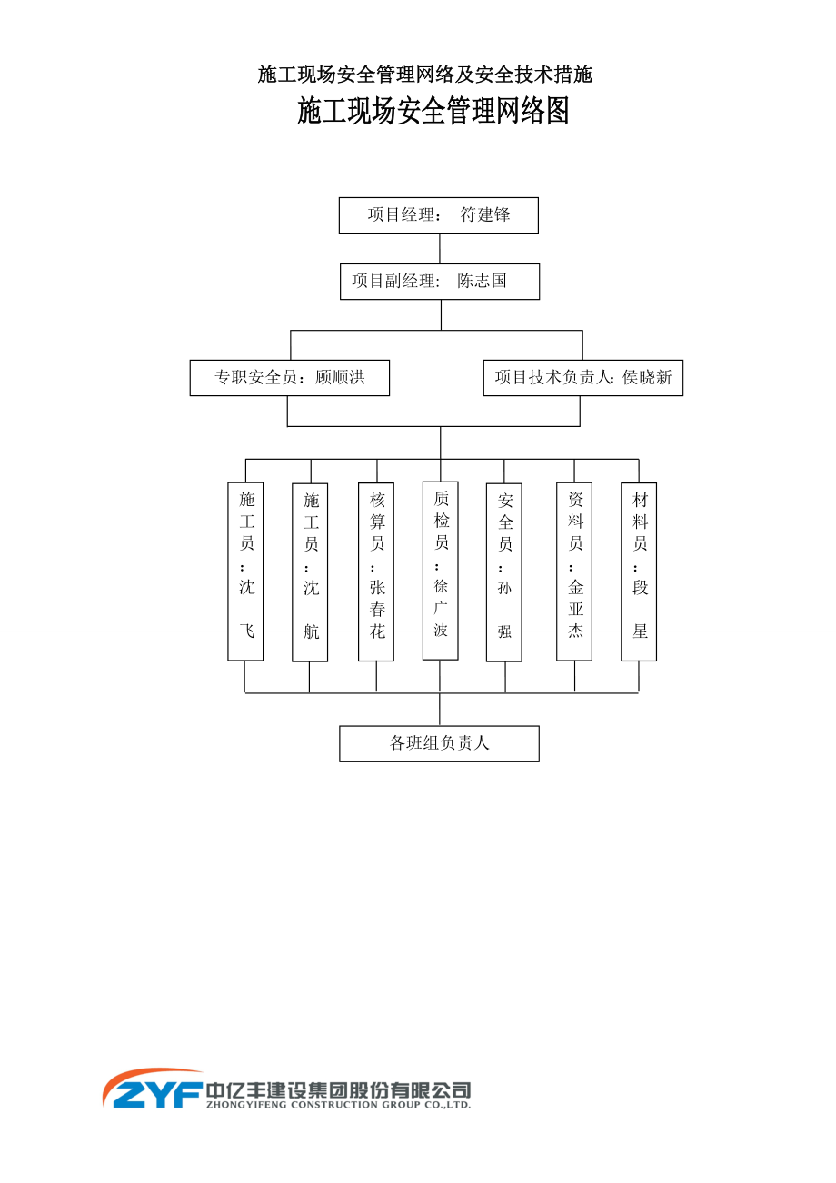 xx家具城市综合体项目施工现场安全管理网络图及安全技术措施.doc_第2页