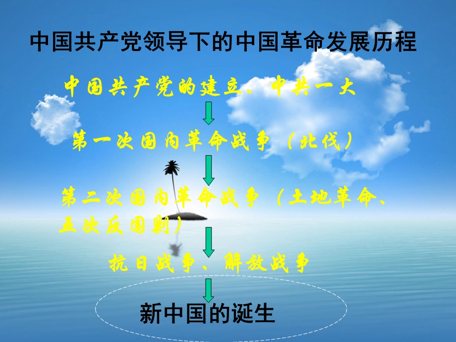 用发展的眼光看问题.ppt_第3页