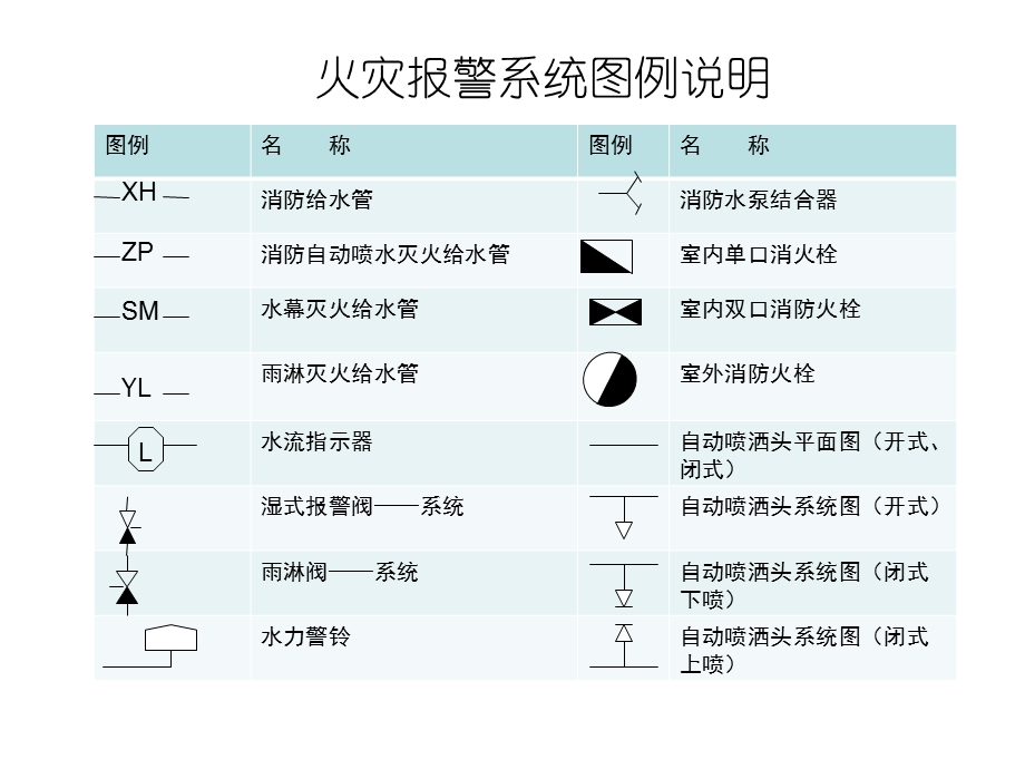 消防系统图例说明.ppt_第3页