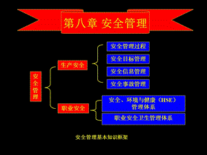 通用管理知识概论.ppt