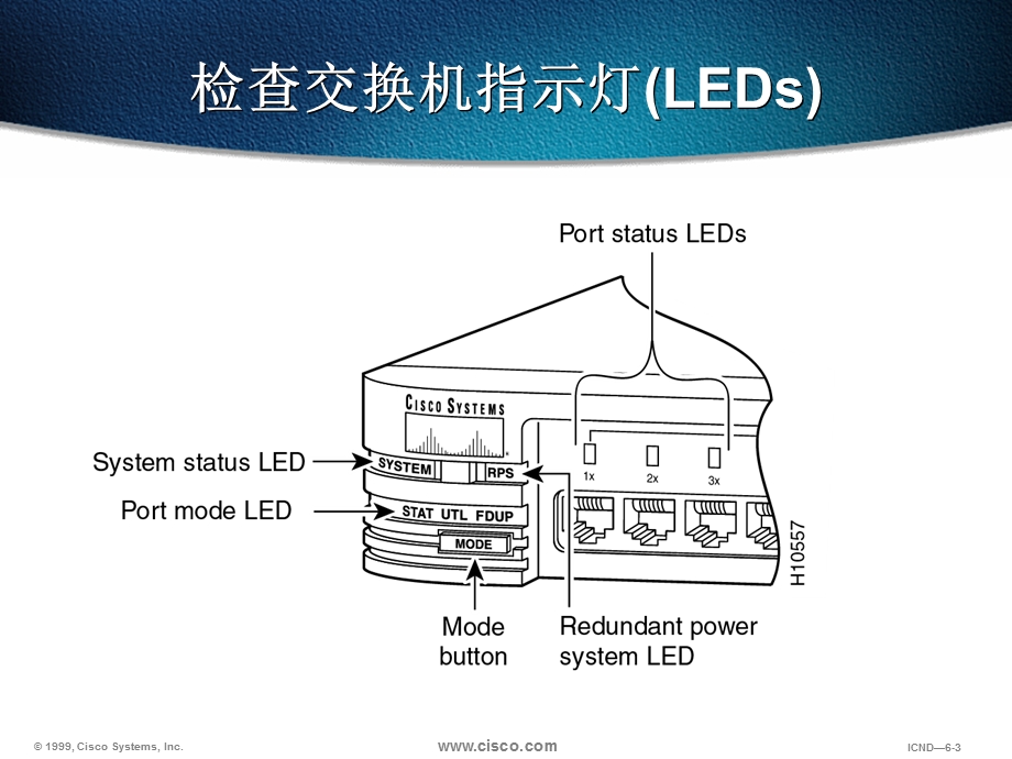 交换机基本操作中文.ppt_第3页