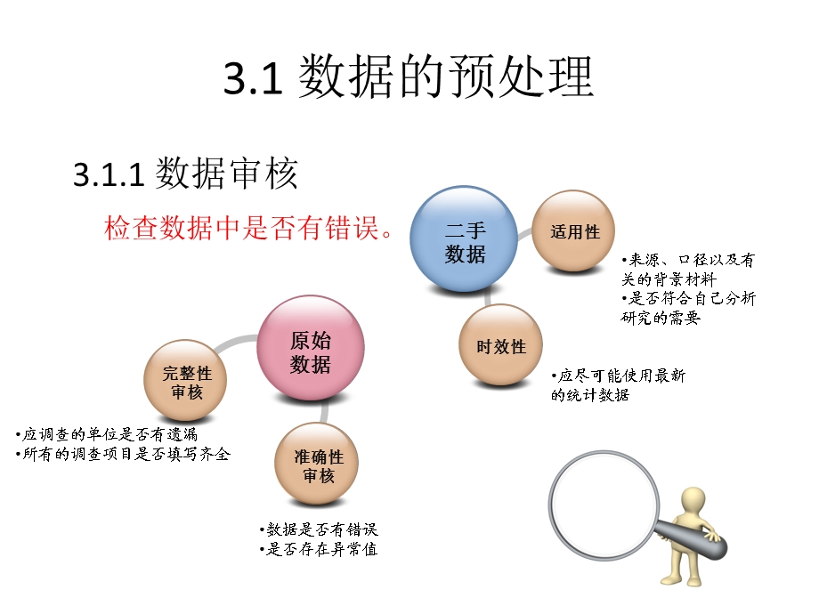 统计学数据的图表展示.ppt_第3页