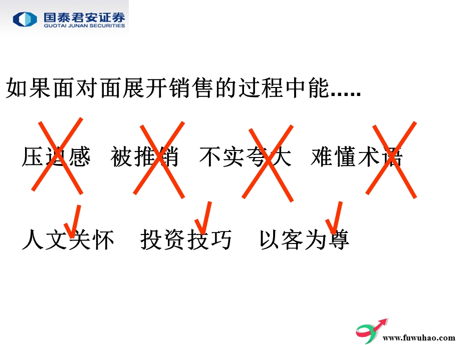 银行理财产品销售训练.ppt_第3页