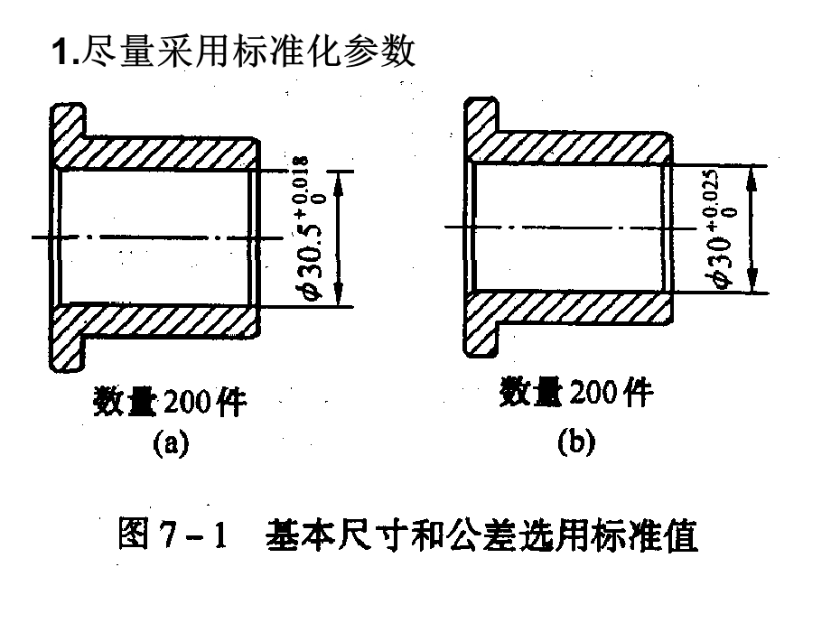 零件结构工艺性.ppt_第3页