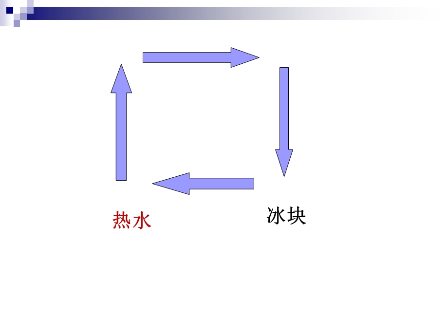 热力环流和大气的水平运动.ppt_第2页