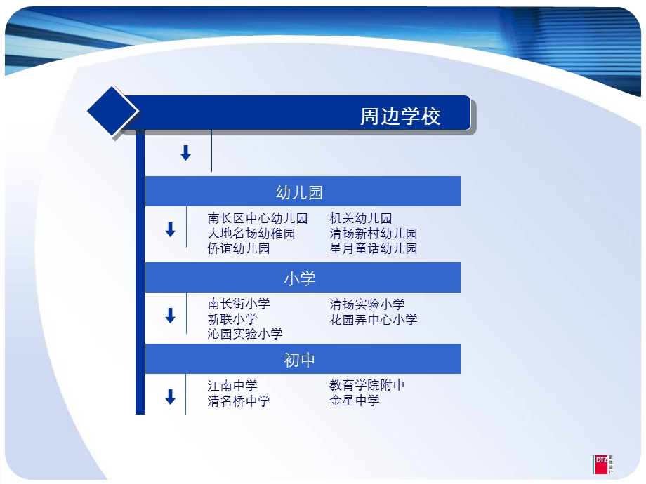 九龙仓项目无锡学区调研报告(戴德梁行).ppt_第2页