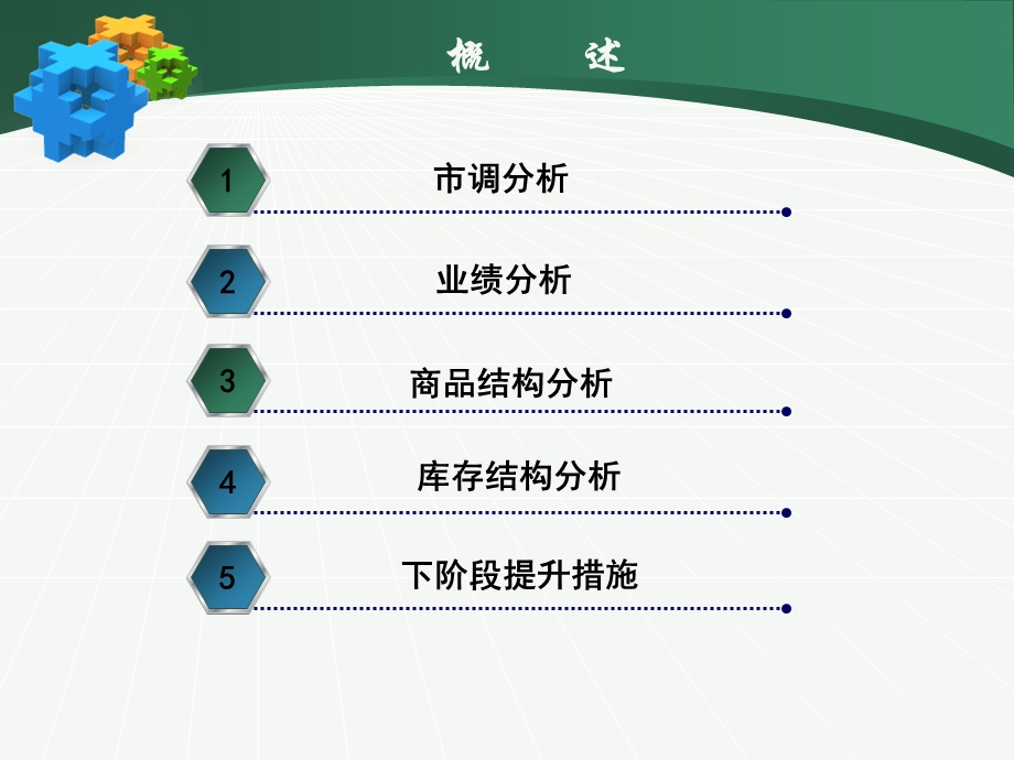 门店经营分析概要.ppt_第2页