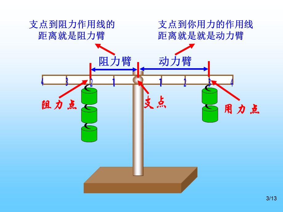 杠杆类工具的研究.ppt_第3页