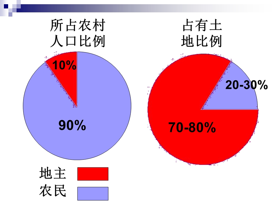 歌剧白毛女剧照.ppt_第3页