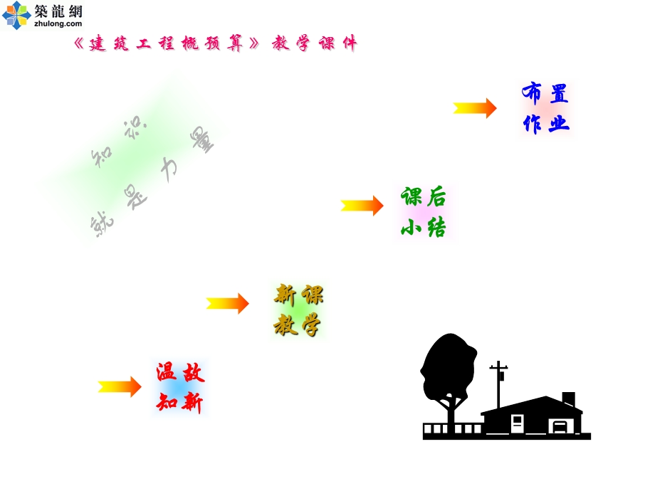 钢筋混凝土工程预算教学课件(PPT).ppt_第2页