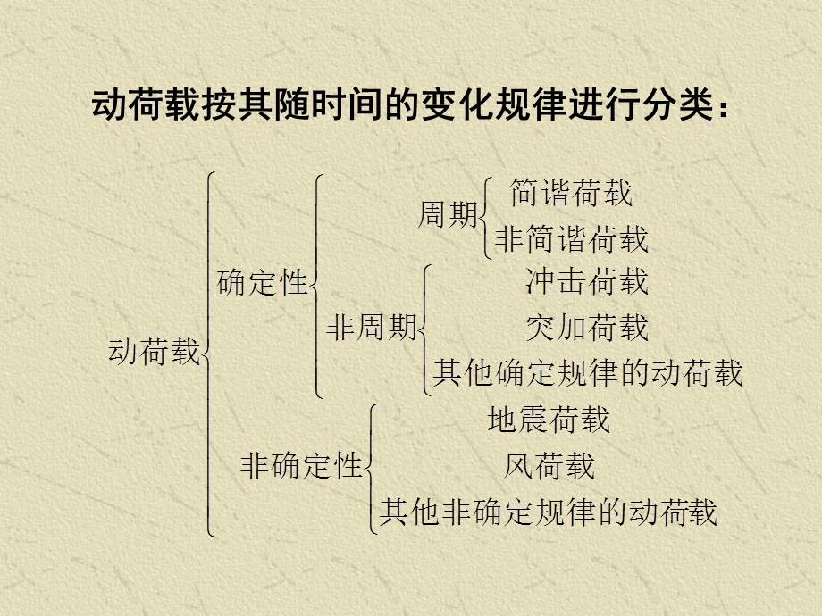 结构的动力计算.ppt_第3页