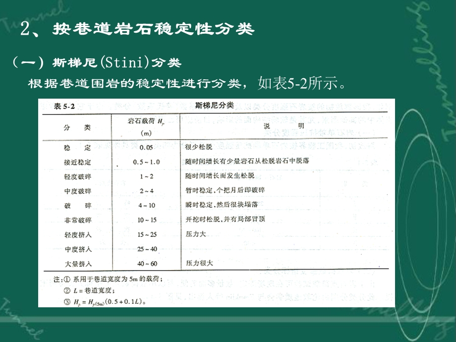 第二节几种典型分类.ppt_第3页