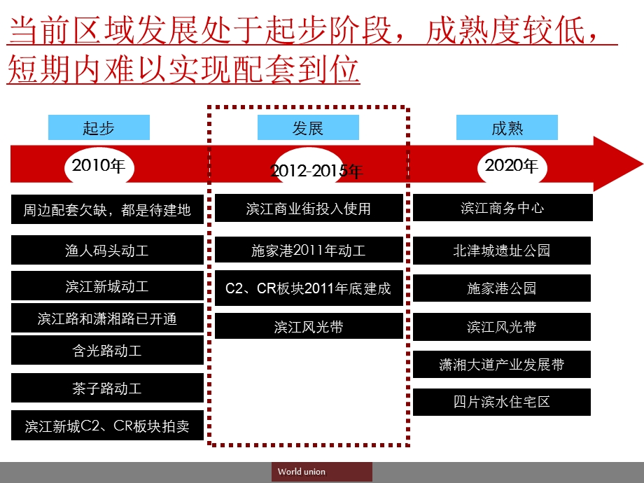 长沙南山滨江项目前期定位策划报告240页.ppt_第3页