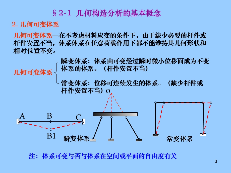 结构力学平面体系的几何构造分析.ppt_第3页