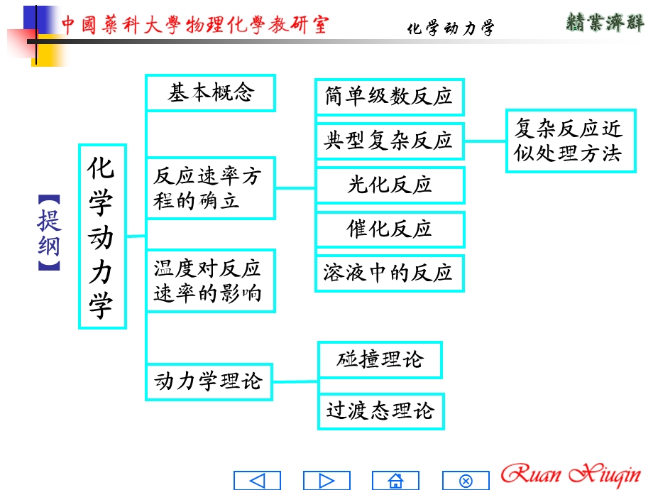 物理化学(阮秀琴)第六章课件.ppt_第2页