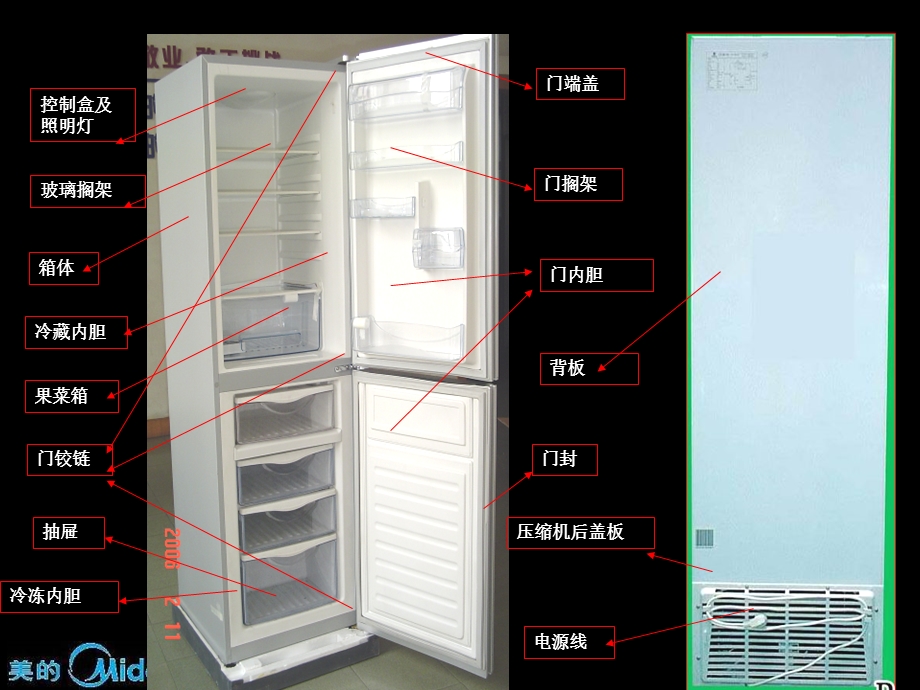 冰箱的主要结构(绝对很实用).ppt_第3页